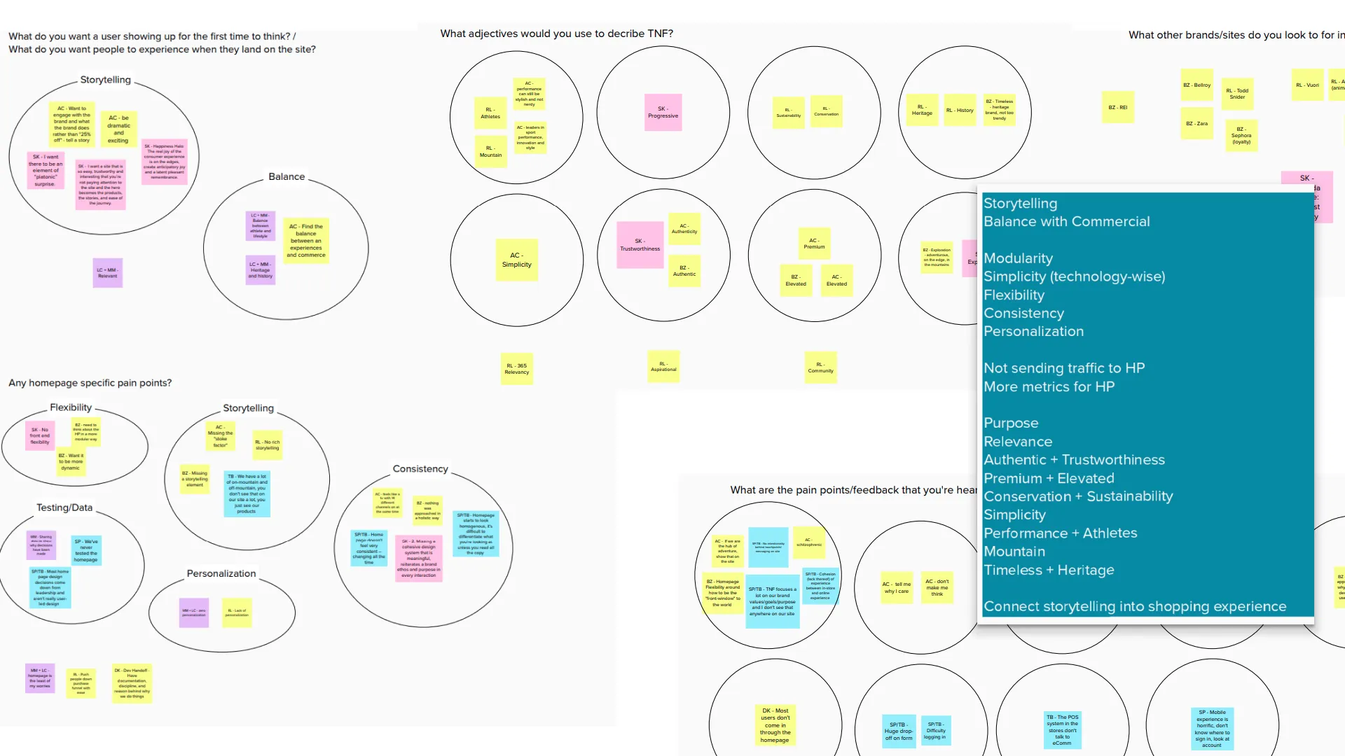 The stakeholder interview affinity map: sticky notes grouped under questions about first impressions, adjectives for The North Face, brands people look to and homepage pain points, with a summary of themes like storytelling, modularity, simplicity, premium and elevated, and timeless and heritage.