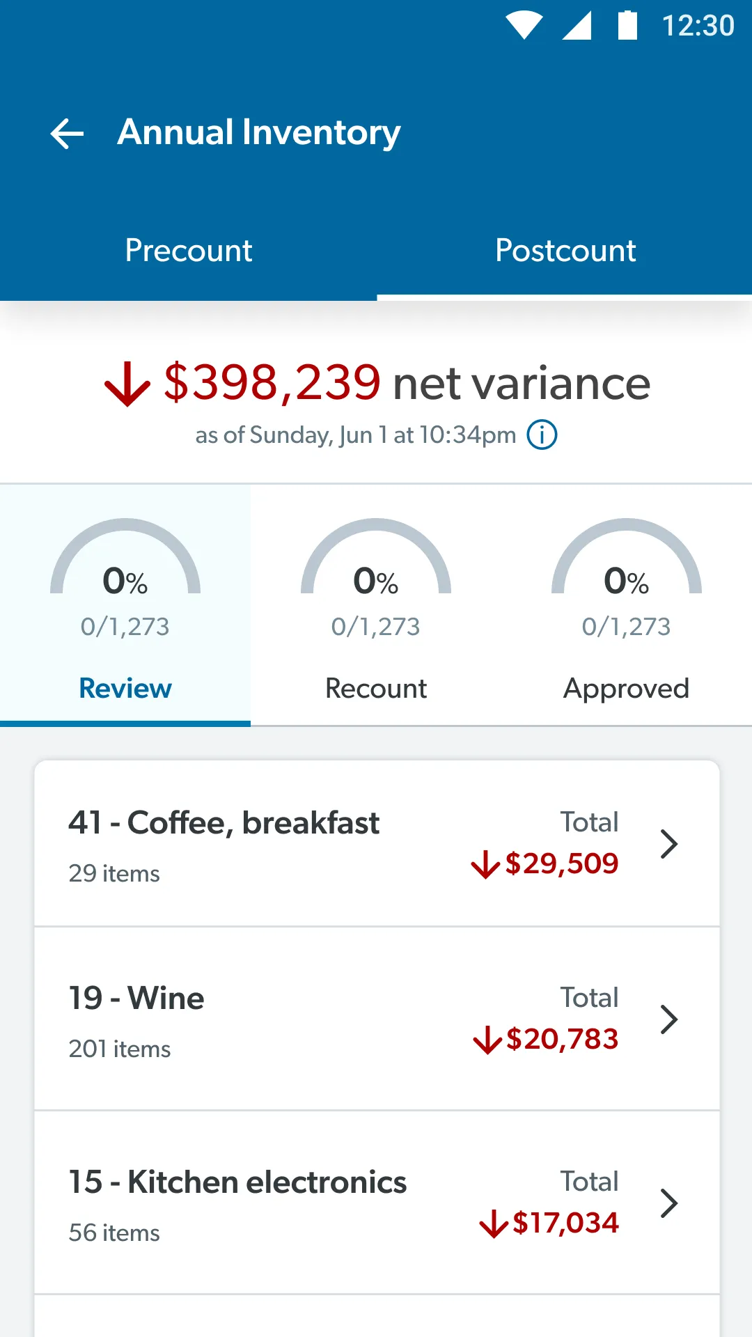 Version 2 dashboard: net variance of $398,239, three progress dials for Review, Recount and Approved, and a list of categories sorted by highest variance.