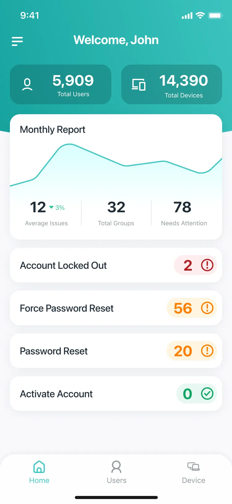 A data viz home screen with the same header and monthly report, and counts in colored pills: Account Locked Out, 2, in red, Force Password Reset, 56, and Password Reset, 20, in orange, and Activate Account, 0, in green.
