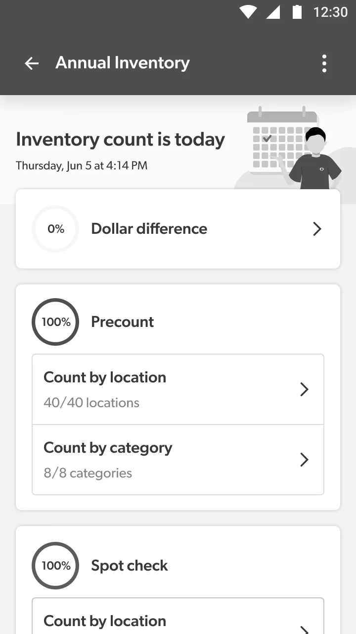 Wireframe: the annual inventory page with a single dollar difference link, opening a nested dashboard with a variance chart and categories.