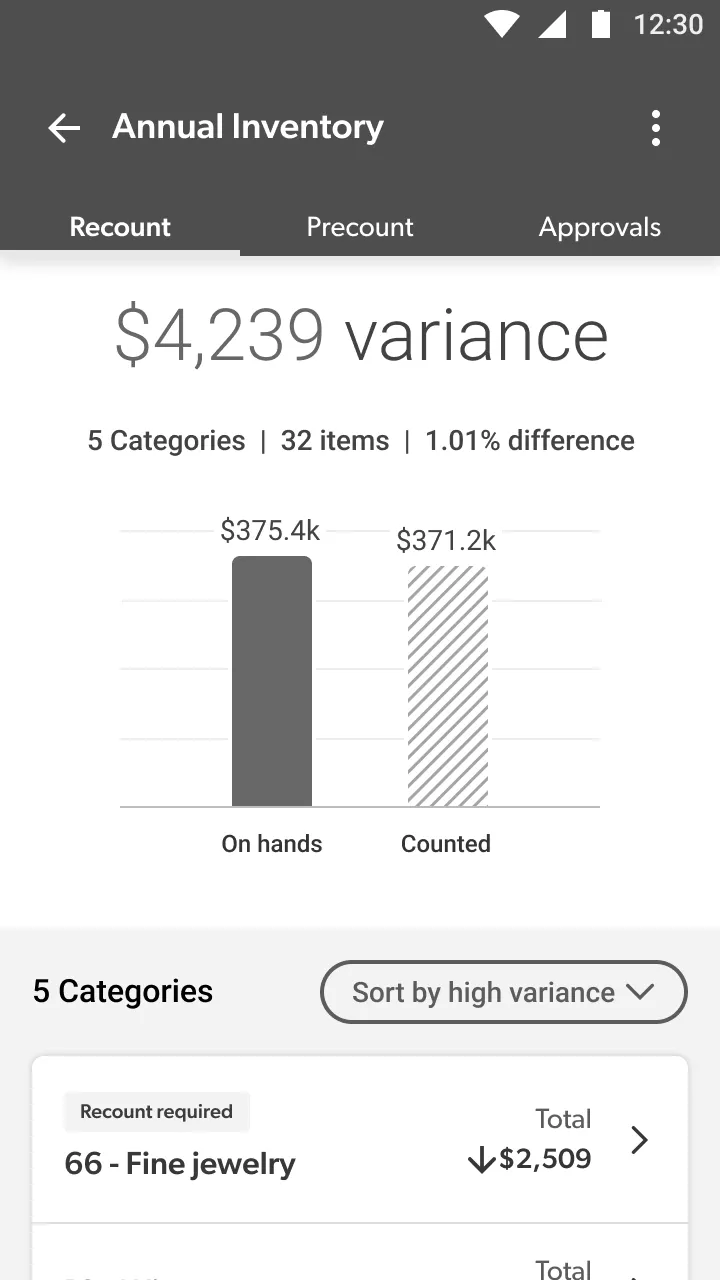 Wireframe: the dollar difference dashboard as the top level, with net variance, a counted versus on-hands chart and categories sorted by variance.